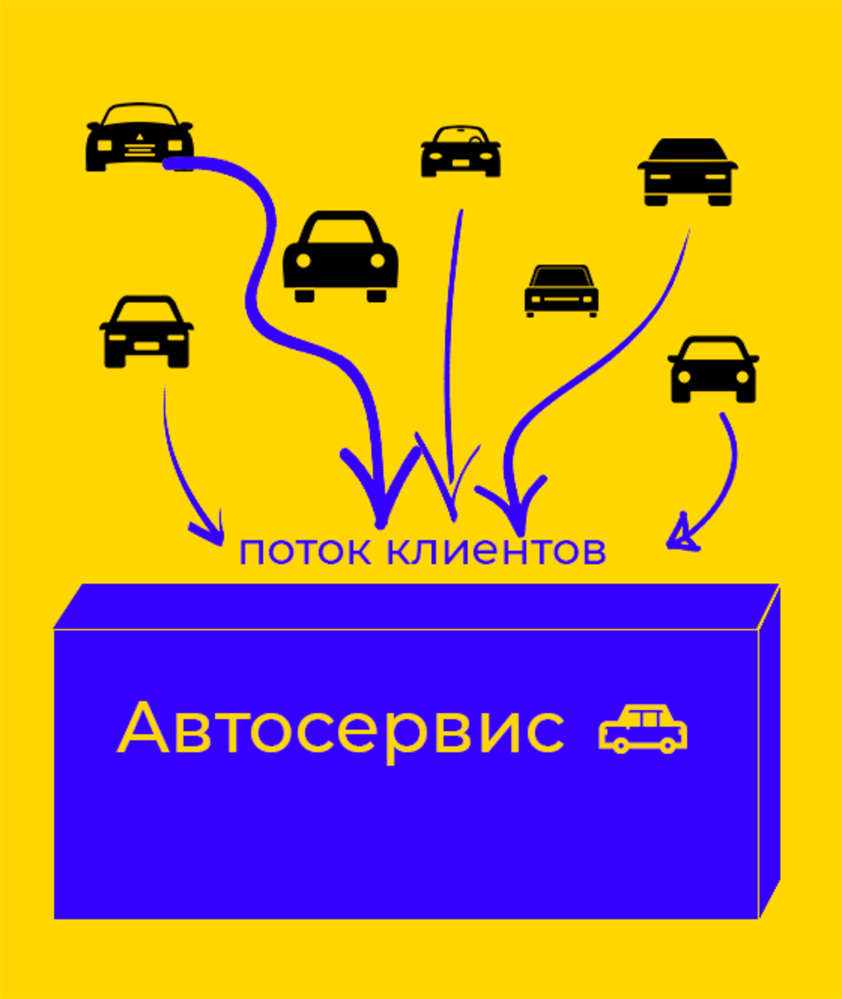 🔥 Готовая система привлечения клиентов в автосервисы — Турбопоинт —  бесплатные и платные способы раскрутки автосервисов